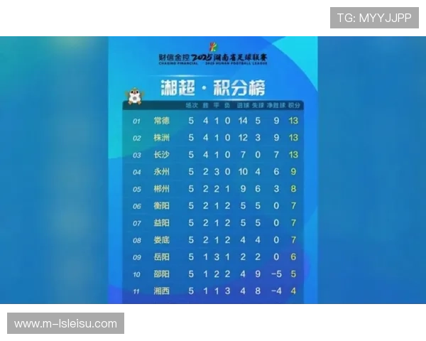 怀化联赛小组赛结束，四强球队晋级季后赛